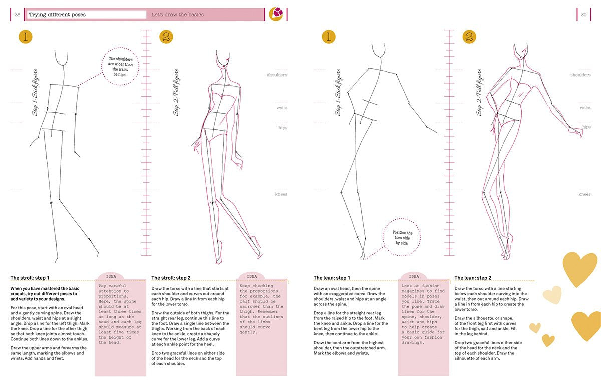 How to Draw Like a Fashion Designer - SOMERSET HOUSE SHOP