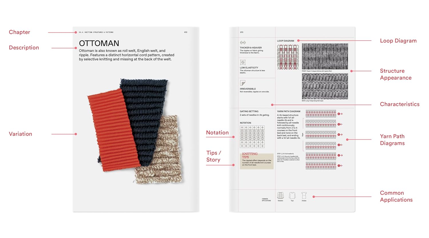 The Knitwear Manual - SOMERSET HOUSE SHOP