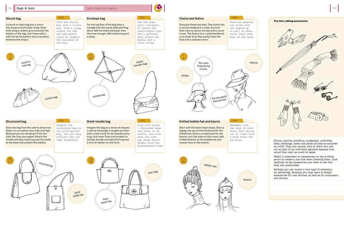 How to Draw Like a Fashion Designer - SOMERSET HOUSE SHOP